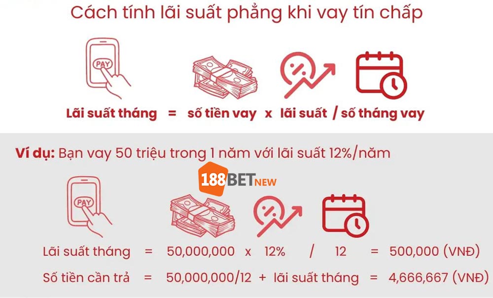 Lãi suất và các khoản phí vay Home Credit chơi 188Bet