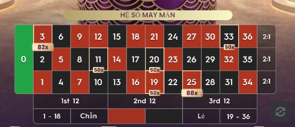Mẹo chơi Lucky 6 Roulette trực tuyến 188Bet và chiến lược hiệu quả