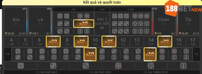 Kết quả và nhận thưởng