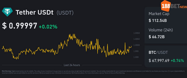 Các yếu tố ảnh hưởng đến việc Rút Tiền 188Bet Bằng USDT